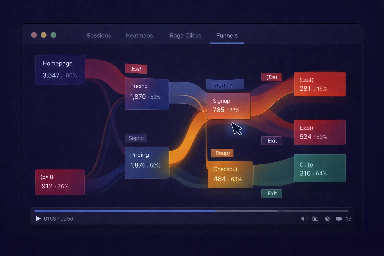 [img: horizontal illustration showing Sankey diagram of user flows between pages, conversion path highlighted, drop-off points visible, aggregate path analysis view]